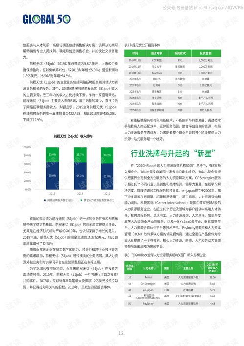 全球化視野下的人力資源服務(wù) 2020年國際50強(qiáng)榜單評析