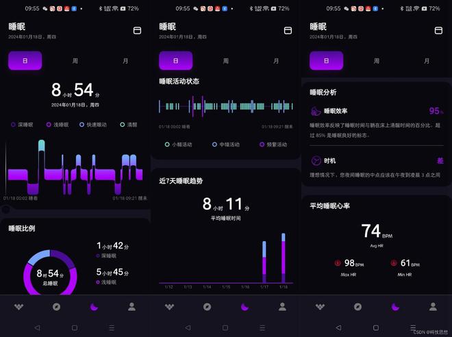 時刻關注健康 指間助手Amovan靈戒，您的心率血氧智能監測專家