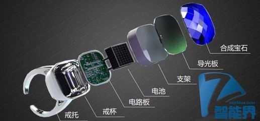 手勢自拍新紀元 中興發布首款智能戒指，打造穿戴式交互新體驗
